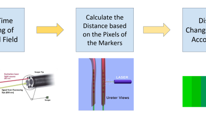HealthAdvance project titled Surgical Artificial Intelligence Ureteral Injury Prevention System for Robotic and Laparscopic Surgery
