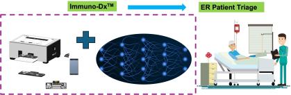 Image of HealthAdvance project titled A Biomedical Test to Transform Clinical Care of Septic Patients in Emergency Settings of Hospital